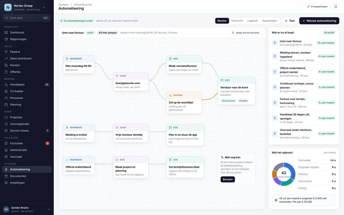 Het scherm Automatisering uit het voorbeeld-CRM
