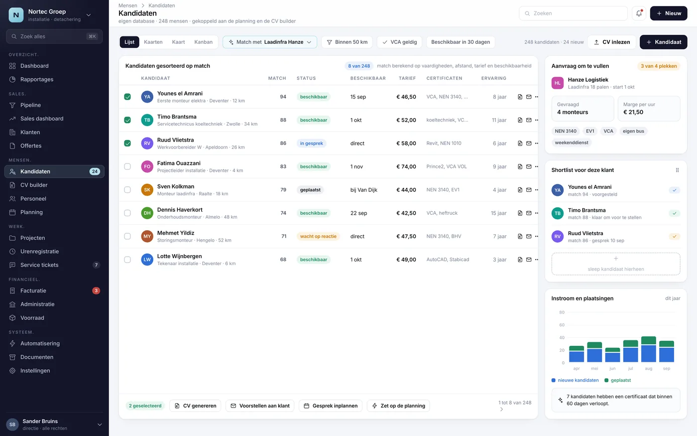 Het scherm Kandidaten en matching uit het voorbeeld-CRM