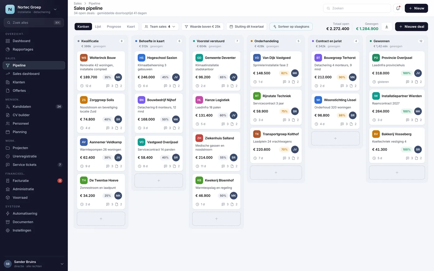 Het scherm Sales pipeline uit het voorbeeld-CRM