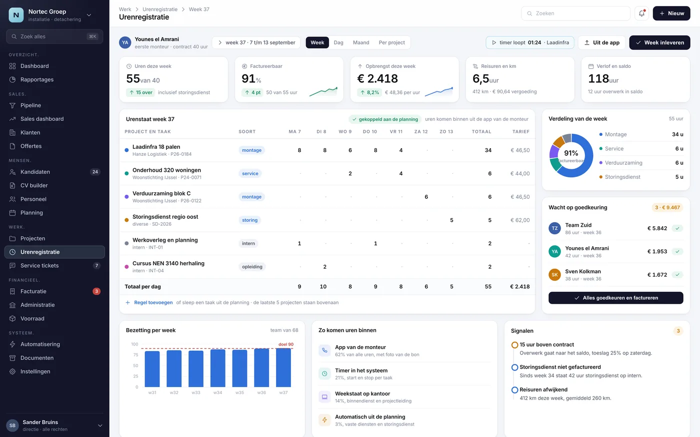 Het scherm Urenregistratie uit het voorbeeld-CRM